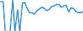 Indicator: 90% Confidence Interval: Upper Bound of Estimate of People Age 0-17 in Poverty for Sullivan County, NH