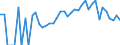 Indicator: 90% Confidence Interval: Lower Bound of Estimate of Percent of Related Children Age 5-17 in Families in Poverty for Sullivan County, NH