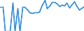 Indicator: 90% Confidence Interval: Lower Bound of Estimate of Percent of People of All Ages in Poverty for Sullivan County, NH