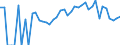 Indicator: 90% Confidence Interval: Lower Bound of Estimate of Percent of People Age 0-17 in Poverty for Sullivan County, NH