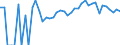 Indicator: 90% Confidence Interval: Upper Bound of Estimate of Percent of Related Children Age 5-17 in Families in Poverty for Sullivan County, NH