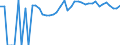 Indicator: 90% Confidence Interval: Upper Bound of Estimate of Percent of People of All Ages in Poverty for Sullivan County, NH