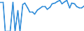 Indicator: 90% Confidence Interval: Upper Bound of Estimate of Percent of People Age 0-17 in Poverty for Sullivan County, NH