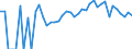 Indicator: Estimated Percent of: Related Children Age 5-17 in Families in Poverty for Sullivan County, NH