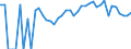 Indicator: Estimated Percent of: People Age 0-17 in Poverty for Sullivan County, NH