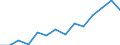 Indicator: Housing Inventory: Active Listing Count: J