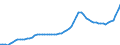 Indicator: Housing Inventory: Active Listing Count: Atlantic County, NJ