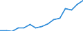 Indicator: Housing Inventory: Active Listing Count: estimate) in Atlantic County, NJ