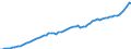 Indicator: Housing Inventory: Active Listing Count: County, NJ