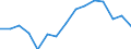 Indicator: Housing Inventory: Active Listing Count: (5-year estimate) Index for Atlantic County, NJ