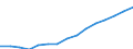 Indicator: Housing Inventory: Active Listing Count: eted an Associate's Degree or Higher (5-year estimate) in Atlantic County, NJ