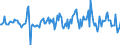 Indicator: Housing Inventory: Average Listing Price: Month-Over-Month in Atlantic County, NJ