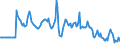 Indicator: Market Hotness:: Median Days on Market Versus the United States in Atlantic County, NJ