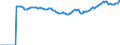 Indicator: Market Hotness:: Median Listing Price Versus the United States in Atlantic County, NJ
