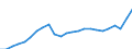Indicator: Gross Domestic Product:: All Industries in Atlantic County, NJ