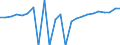 Indicator: Gross Domestic Product:: Private Goods-Producing Industries in Atlantic County, NJ
