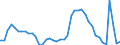 Indicator: Unemployed Persons in Atlantic County, NJ: 