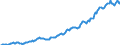 Indicator: Housing Inventory: Median: Listing Price per Square Feet in Atlantic County, NJ