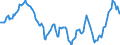 Indicator: Housing Inventory: Active Listing Count: Year-Over-Year in Bergen County, NJ