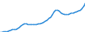 Indicator: Housing Inventory: Active Listing Count: Bergen County, NJ