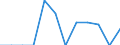 Indicator: Housing Inventory: Active Listing Count: enses Known to Law Enforcement in Bergen County, NJ (DISCONTINUED)