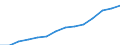 Indicator: Housing Inventory: Active Listing Count: imate) in Bergen County, NJ