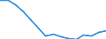 Indicator: Housing Inventory: Active Listing Count: r Bergen County, NJ