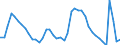 Indicator: Housing Inventory: Active Listing Count: 