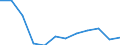 Indicator: Housing Inventory: Active Listing Count: year estimate) for Bergen County, NJ (DISCONTINUED)