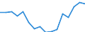 Indicator: Housing Inventory: Active Listing Count: g in Bergen County, NJ