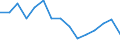 Indicator: Housing Inventory: Active Listing Count: (5-year estimate) Index for Bergen County, NJ