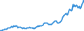 Indicator: Housing Inventory: Average Listing Price: in Bergen County, NJ