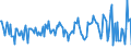 Indicator: Housing Inventory: Average Listing Price: Month-Over-Month in Bergen County, NJ