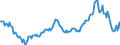 Indicator: Housing Inventory: Average Listing Price: Year-Over-Year in Bergen County, NJ