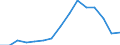 Indicator: Population Estimate,: Total, Hispanic or Latino, Black or African American Alone (5-year estimate) in Bergen County, NJ