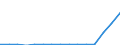 Indicator: Population Estimate,: Total, Hispanic or Latino, Two or More Races, Two Races Including Some Other Race (5-year estimate) in Bergen County, NJ