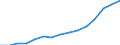 Indicator: Population Estimate,: Total, Hispanic or Latino, Two or More Races, Two Races Excluding Some Other Race, and Three or More Races (5-year estimate) in Bergen County, NJ