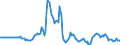Indicator: Market Hotness:: Listing Views per Property in Bergen County, NJ