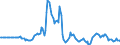 Indicator: Market Hotness:: Median Days on Market in Bergen County, NJ