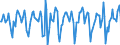 Indicator: Market Hotness:: Median Days on Market in Bergen County, NJ