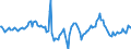 Indicator: Market Hotness:: Median Days on Market in Bergen County, NJ