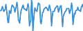 Indicator: Market Hotness:: Median Days on Market Versus the United States in Bergen County, NJ