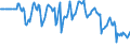 Indicator: Market Hotness:: Median Days on Market Versus the United States in Bergen County, NJ