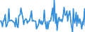 Indicator: Market Hotness:: Median Listing Price Versus the United States in Bergen County, NJ