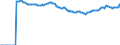 Indicator: Market Hotness:: Median Listing Price Versus the United States in Bergen County, NJ