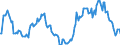Indicator: Market Hotness:: Median Listing Price in Bergen County, NJ