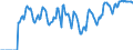 Indicator: Market Hotness:: Supply Score in Bergen County, NJ