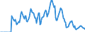 Indicator: Market Hotness: Hotness Rank in Bergen County, NJ: 