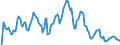 Indicator: Market Hotness: Hotness Rank in Bergen County, NJ: 