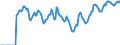 Indicator: Unemployed Persons in Bergen County, NJ: 